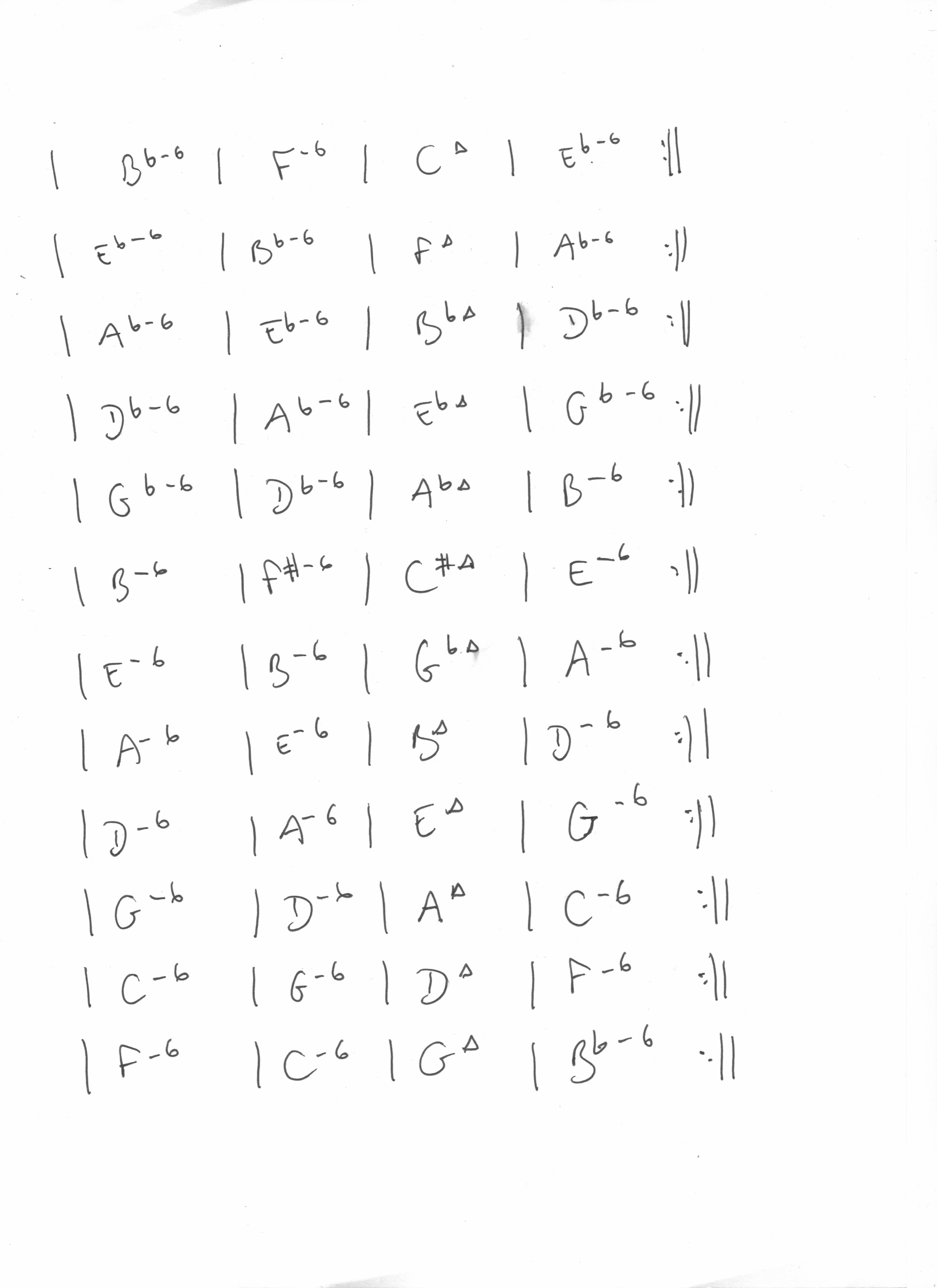 Harmony Notes Chart